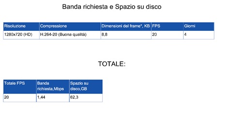 ProgettoVideoSorv02